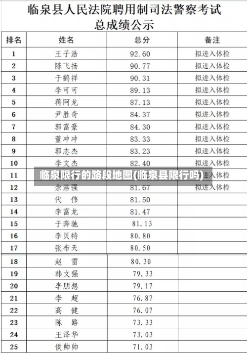 临泉限行的路段地图(临泉县限行吗)-第3张图片
