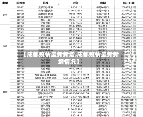 【成都疫情最新新增,成都疫情最新新增情况】-第2张图片