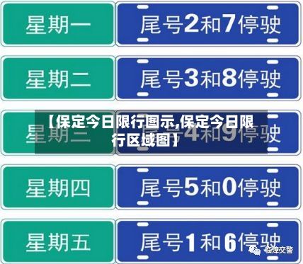【保定今日限行图示,保定今日限行区域图】-第3张图片