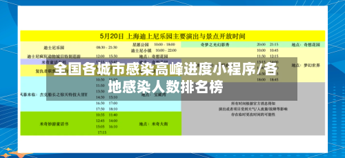 全国各城市感染高峰进度小程序/各地感染人数排名榜-第2张图片