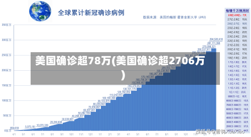 美国确诊超78万(美国确诊超2706万)-第2张图片