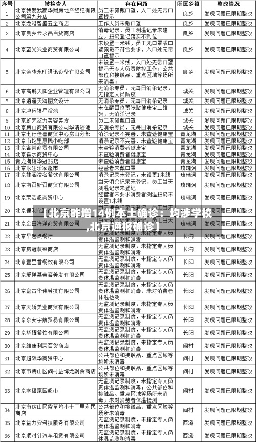 【北京昨增14例本土确诊：均涉学校,北京通报确诊】