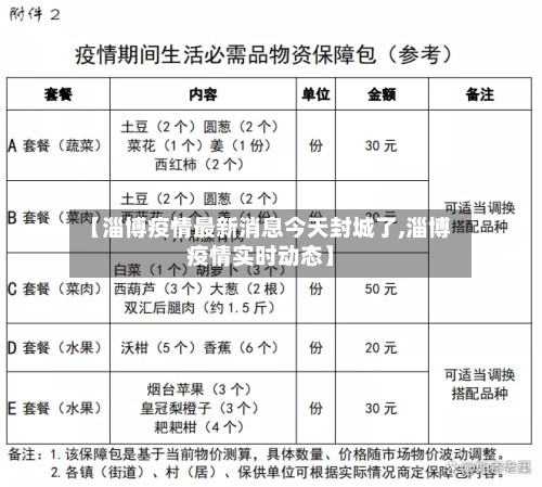 【淄博疫情最新消息今天封城了,淄博疫情实时动态】-第2张图片