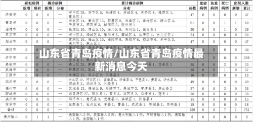 山东省青岛疫情/山东省青岛疫情最新消息今天-第2张图片