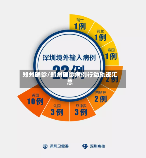 郑州确诊/郑州确诊病例行动轨迹汇总