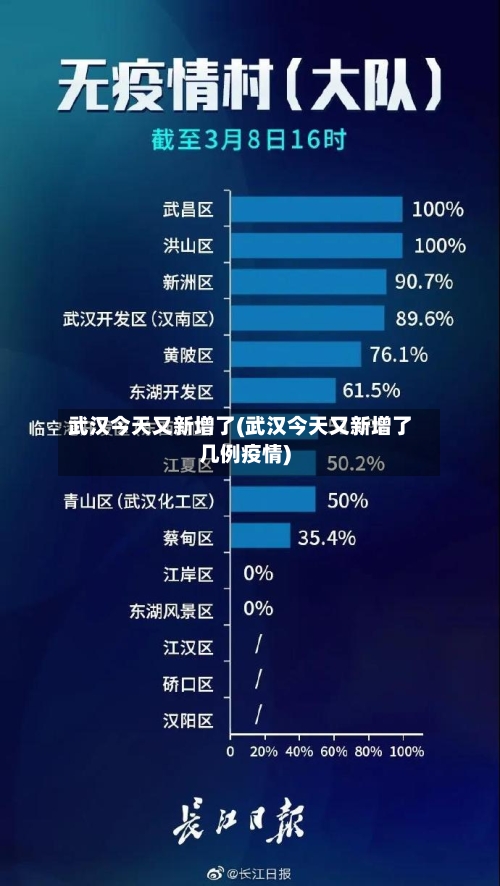 武汉今天又新增了(武汉今天又新增了几例疫情)