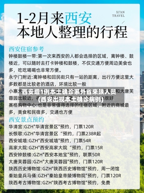 西安增1例本土确诊系外省来陕人员(西安出现本土确诊病例)-第2张图片