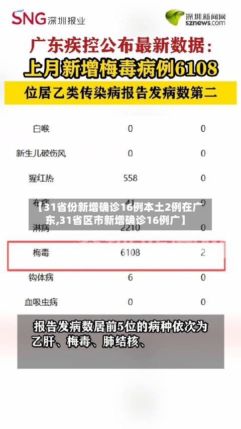 【31省份新增确诊16例本土2例在广东,31省区市新增确诊16例广】-第3张图片