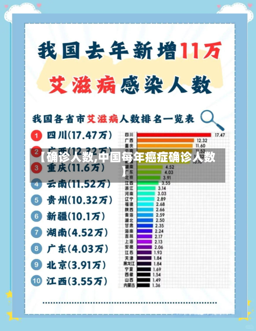 【确诊人数,中国每年癌症确诊人数】