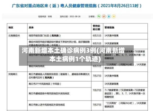 河南新增本土确诊病例3例(河南新增本土病例1个轨迹)