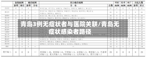 青岛3例无症状者与医院关联/青岛无症状感染者路径