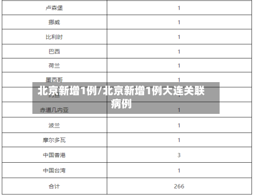 北京新增1例/北京新增1例大连关联病例-第2张图片