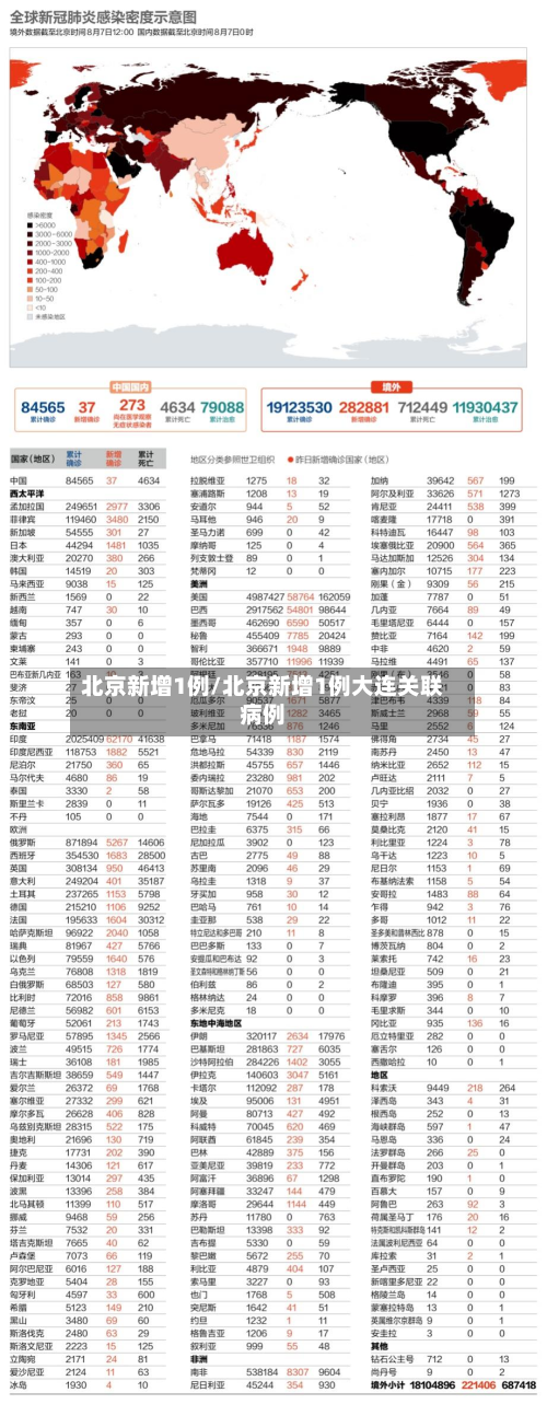 北京新增1例/北京新增1例大连关联病例