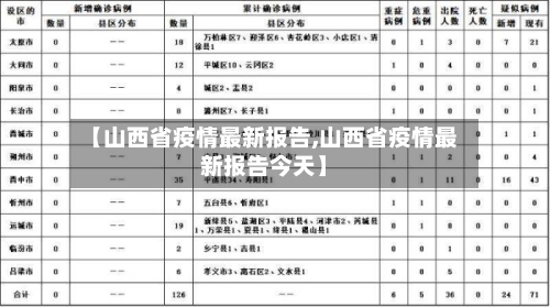 【山西省疫情最新报告,山西省疫情最新报告今天】