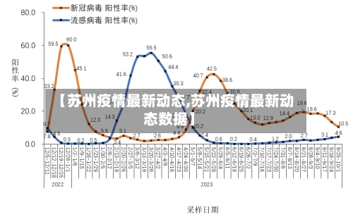 【苏州疫情最新动态,苏州疫情最新动态数据】-第2张图片