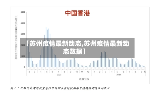 【苏州疫情最新动态,苏州疫情最新动态数据】