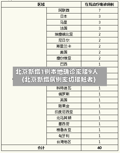 北京新增1例本地确诊密接9人(北京新增病例密切接触者)-第2张图片
