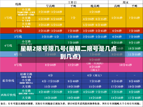 星期2限号限几号(星期二限号是几点到几点)
