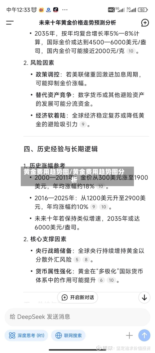 黄金费用趋势图/黄金费用趋势图分析
