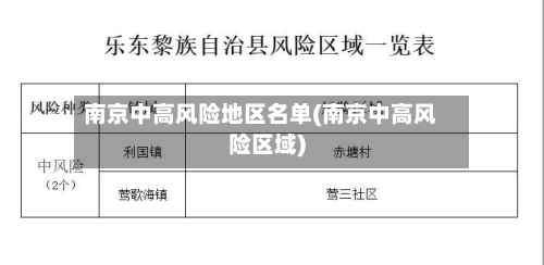 南京中高风险地区名单(南京中高风险区域)-第3张图片