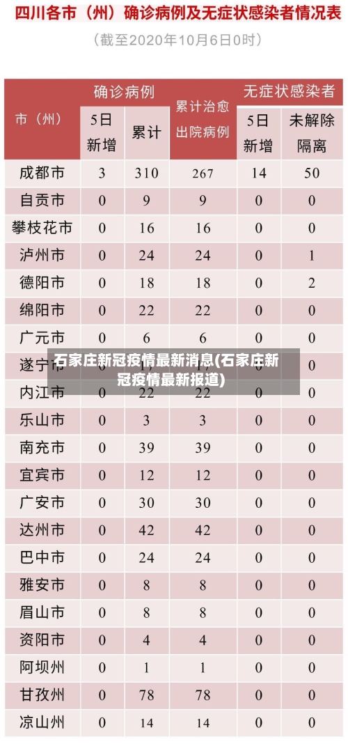 石家庄新冠疫情最新消息(石家庄新冠疫情最新报道)