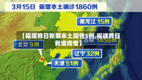 【福建昨日新增本土阳性5例,福建昨日新增疫情】