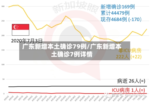 广东新增本土确诊79例/广东新增本土确诊7例详情-第3张图片