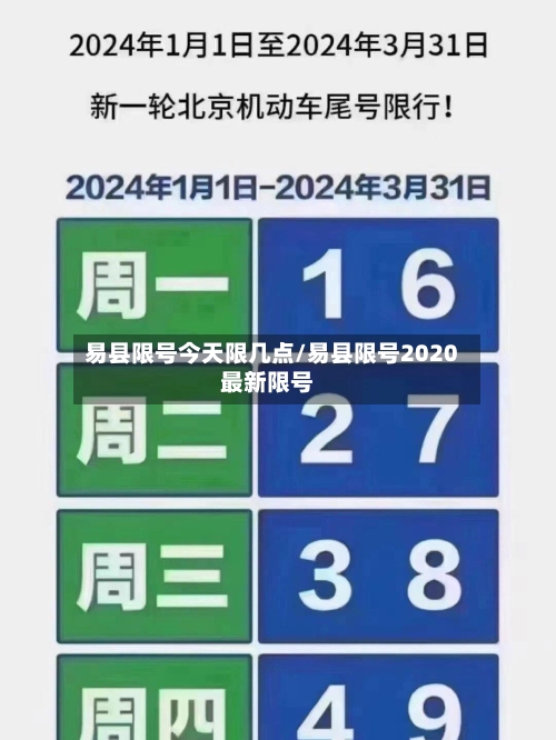 易县限号今天限几点/易县限号2020最新限号-第3张图片