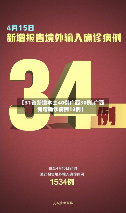 【31省新增本土40例广西30例,广西新增确诊病例13例】