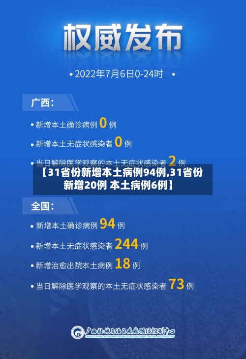 【31省份新增本土病例94例,31省份新增20例 本土病例6例】-第3张图片