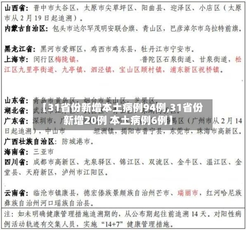 【31省份新增本土病例94例,31省份新增20例 本土病例6例】
