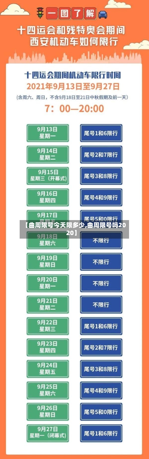 【曲周限号今天限多少,曲周限号吗2020】