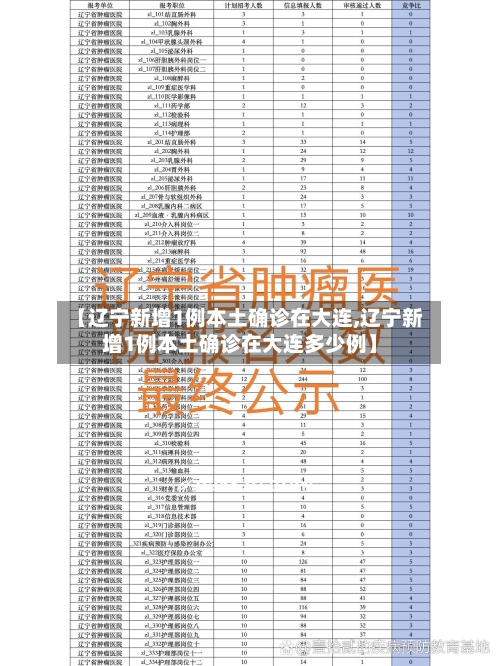【辽宁新增1例本土确诊在大连,辽宁新增1例本土确诊在大连多少例】-第3张图片