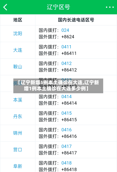 【辽宁新增1例本土确诊在大连,辽宁新增1例本土确诊在大连多少例】