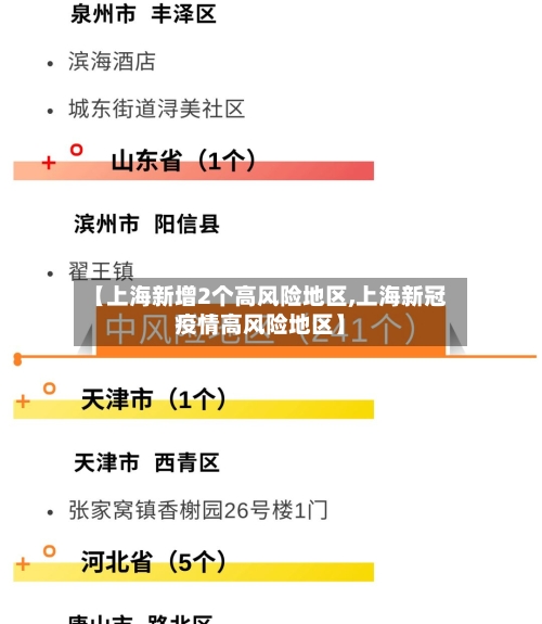 【上海新增2个高风险地区,上海新冠疫情高风险地区】
