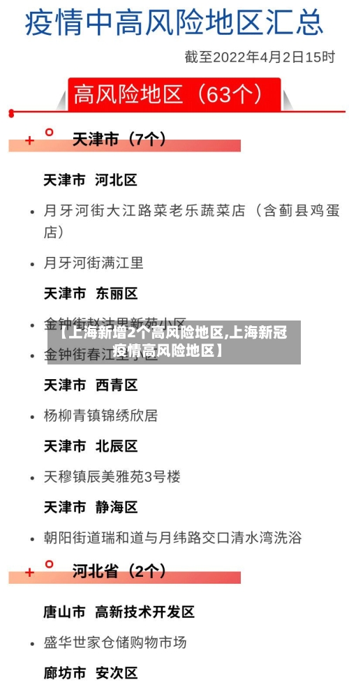 【上海新增2个高风险地区,上海新冠疫情高风险地区】-第2张图片