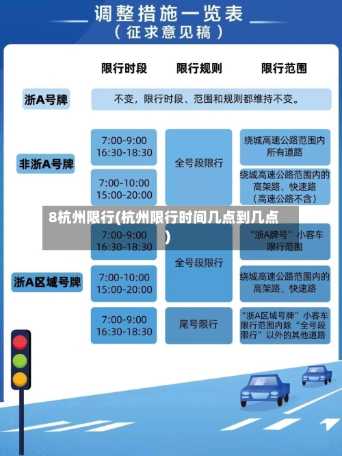 8杭州限行(杭州限行时间几点到几点)