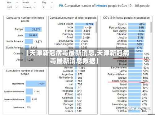 【天津新冠病毒最新消息,天津新冠病毒最新消息数据】