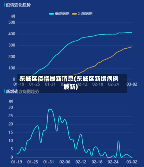 东城区疫情最新消息(东城区新增病例最新)-第2张图片