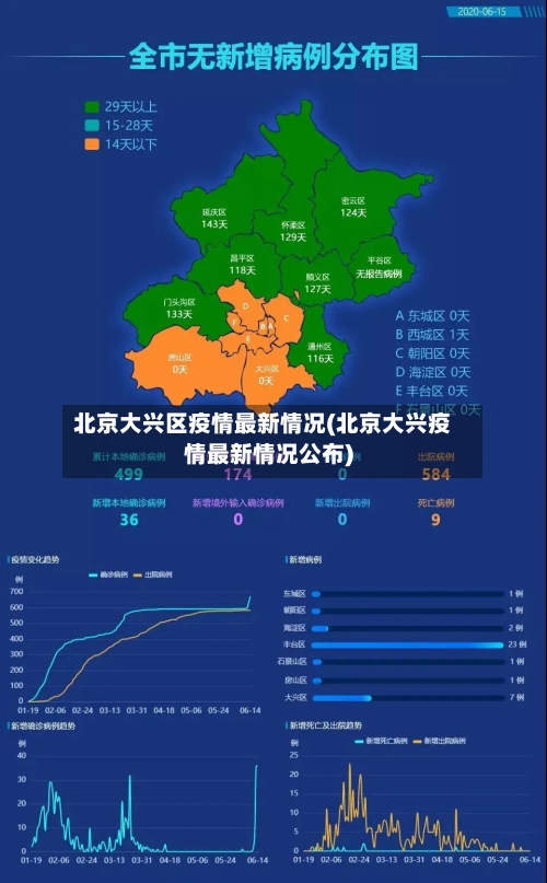 北京大兴区疫情最新情况(北京大兴疫情最新情况公布)-第2张图片