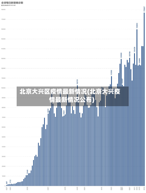 北京大兴区疫情最新情况(北京大兴疫情最新情况公布)