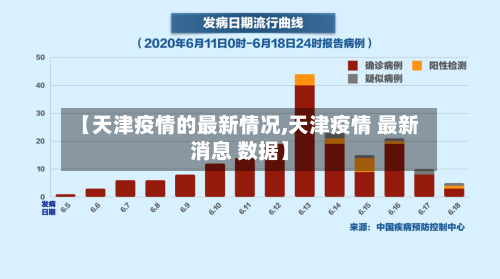 【天津疫情的最新情况,天津疫情 最新消息 数据】-第2张图片