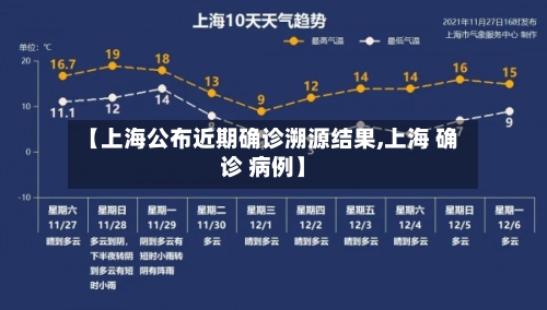 【上海公布近期确诊溯源结果,上海 确诊 病例】