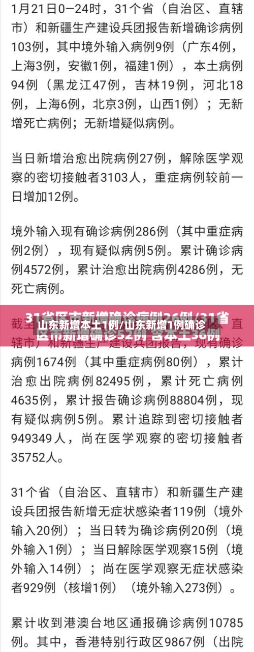 山东新增本土1例/山东新增1例确诊