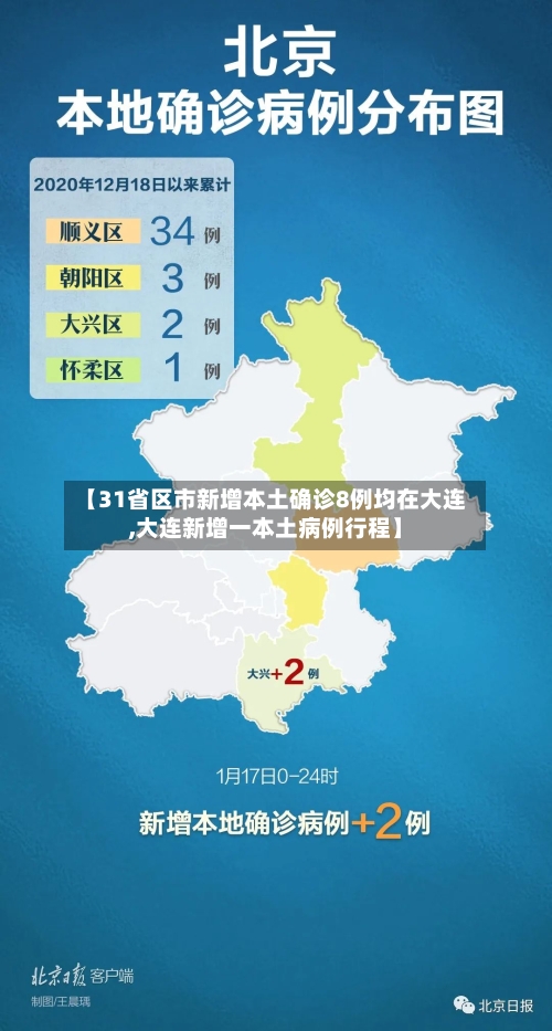 【31省区市新增本土确诊8例均在大连,大连新增一本土病例行程】