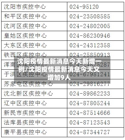 沈阳疫情最新消息今天新增一例/沈阳疫情最新消息今天又增加9人