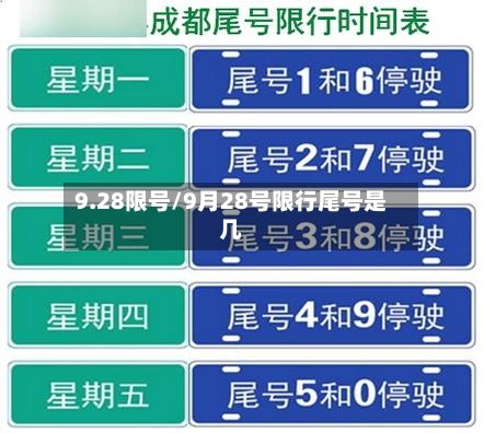 9.28限号/9月28号限行尾号是几