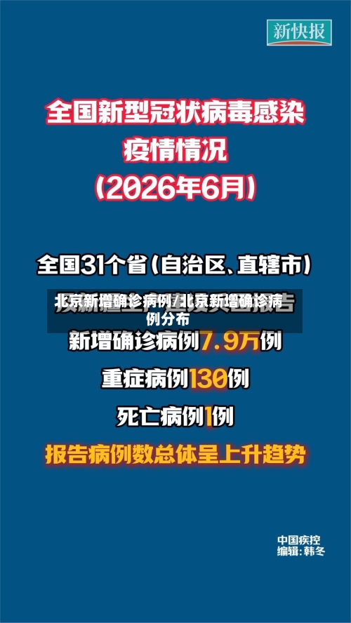 北京新增确诊病例/北京新增确诊病例分布