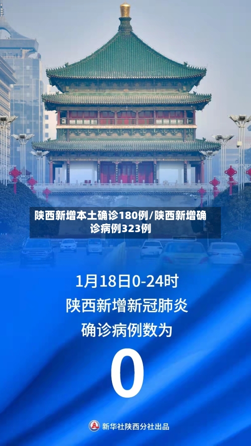陕西新增本土确诊180例/陕西新增确诊病例323例