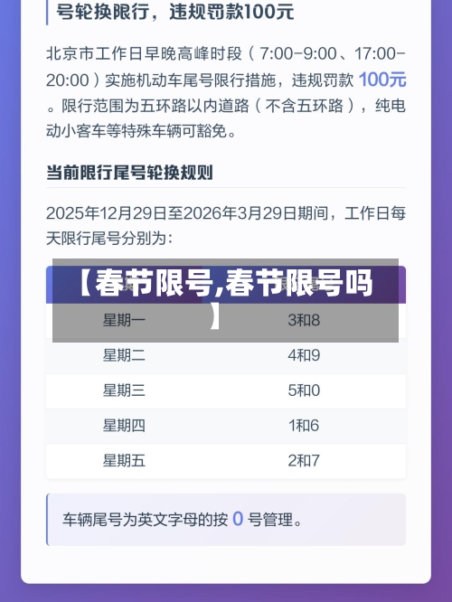【春节限号,春节限号吗】-第3张图片